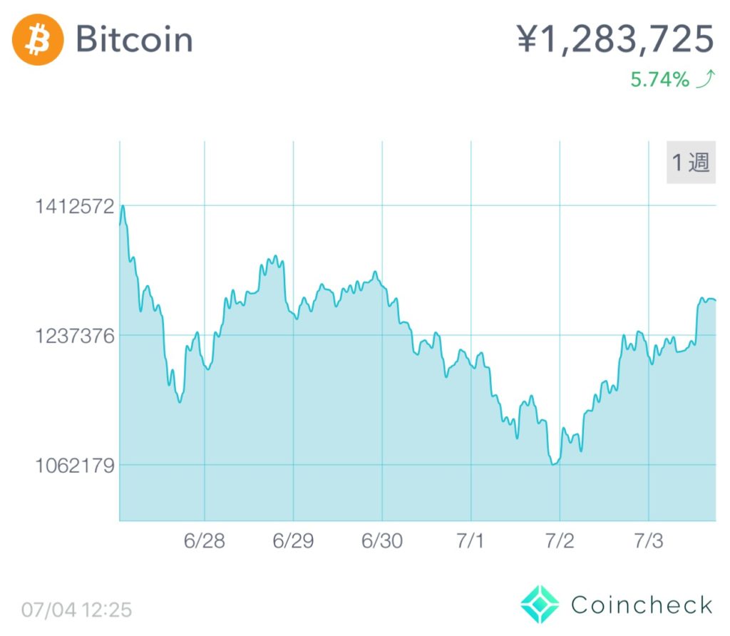 祝 Bitflyer ビットフライヤー 新規口座開設受付再開 Coin Cats