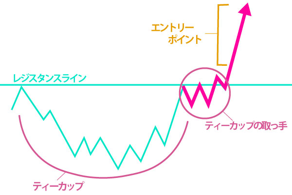 ビットコインの兄貴分 ゴールドが史上最高値更新 Coin Cats